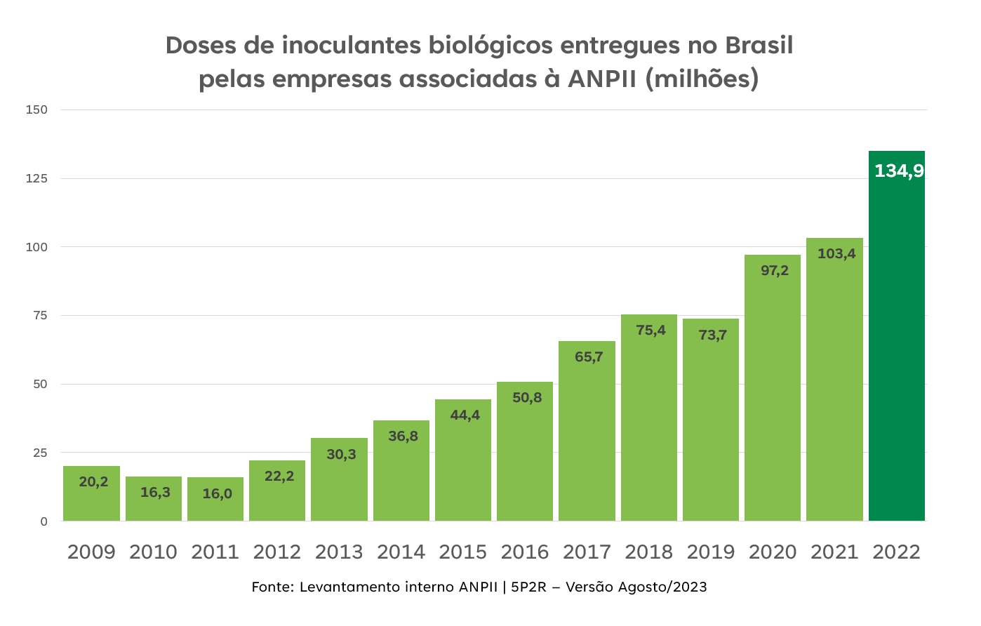 inoculantes-biologicos-graf