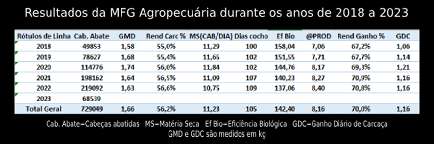 mfg-confinamento-tab