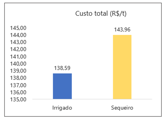 gotejamento-graf2