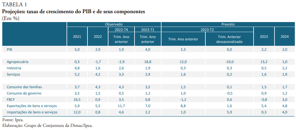ipea-eco-tab