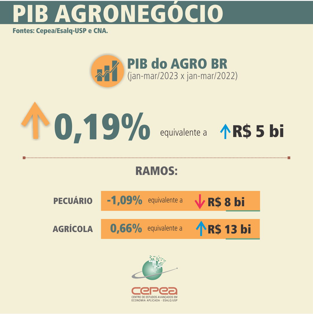 pib-agro-cepea23