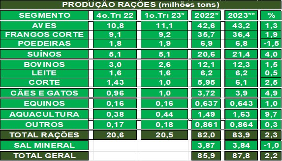 producao-racoes-jun23