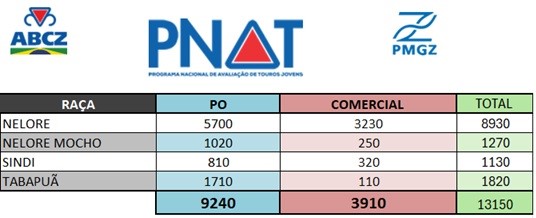 abcz-pnat-tab