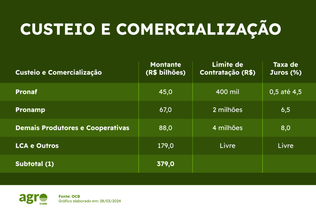 agro-custeio-ps-coop