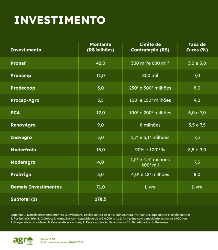 agro-custeio-ps-coop1