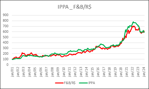 agro-preco-ippa