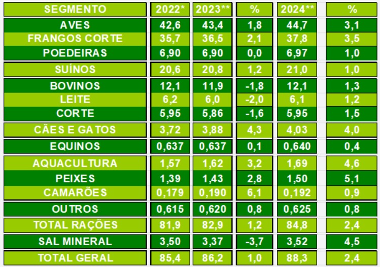 agro-racao-sindiracao24