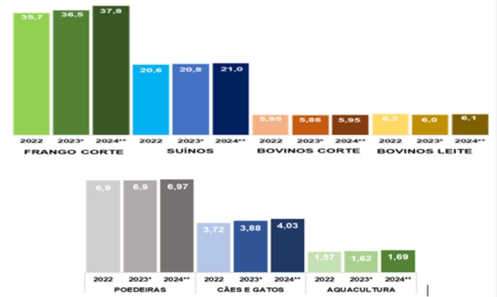 agro-racao-sindiracao241
