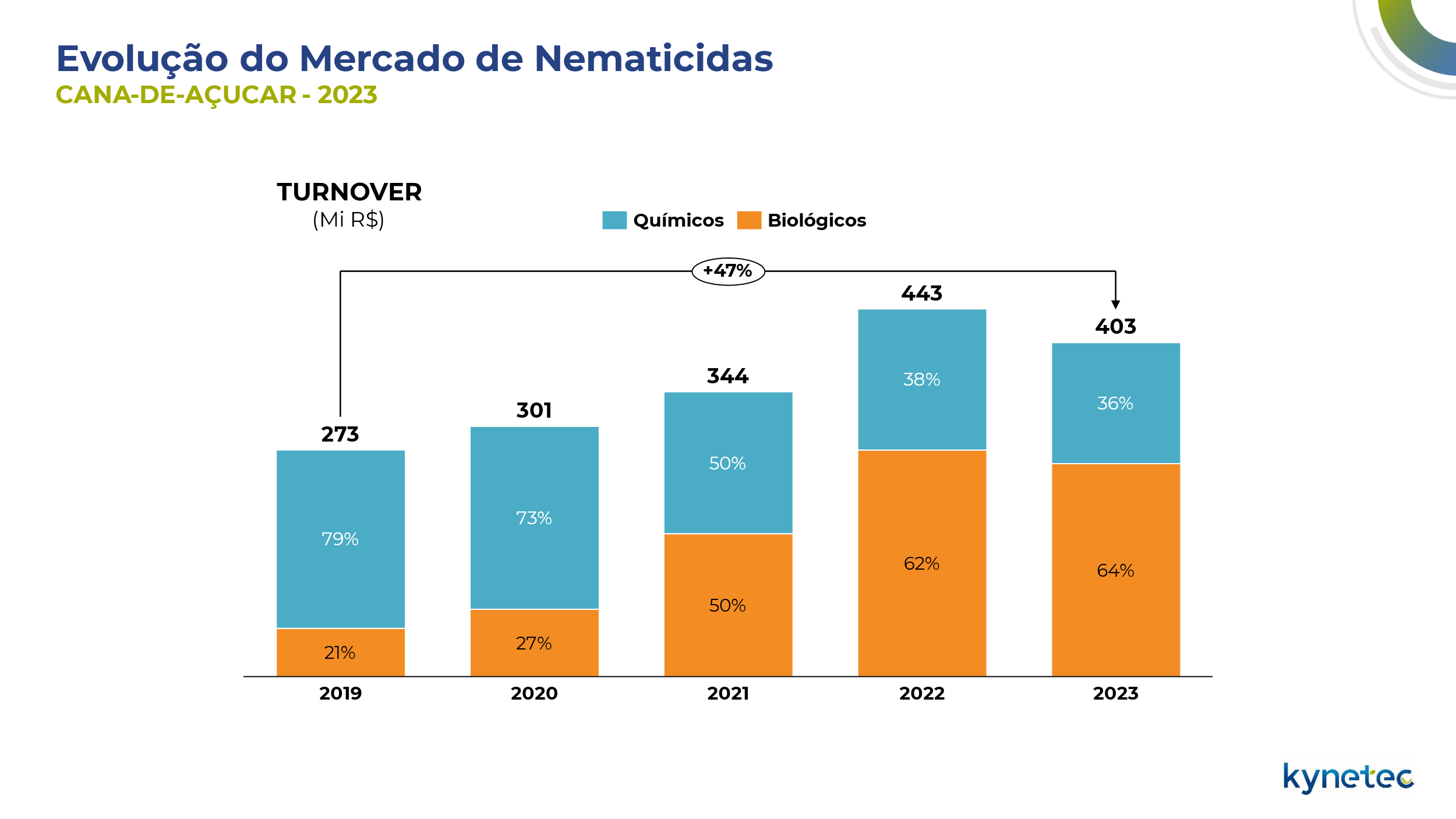 cana-nematicidas-infograf