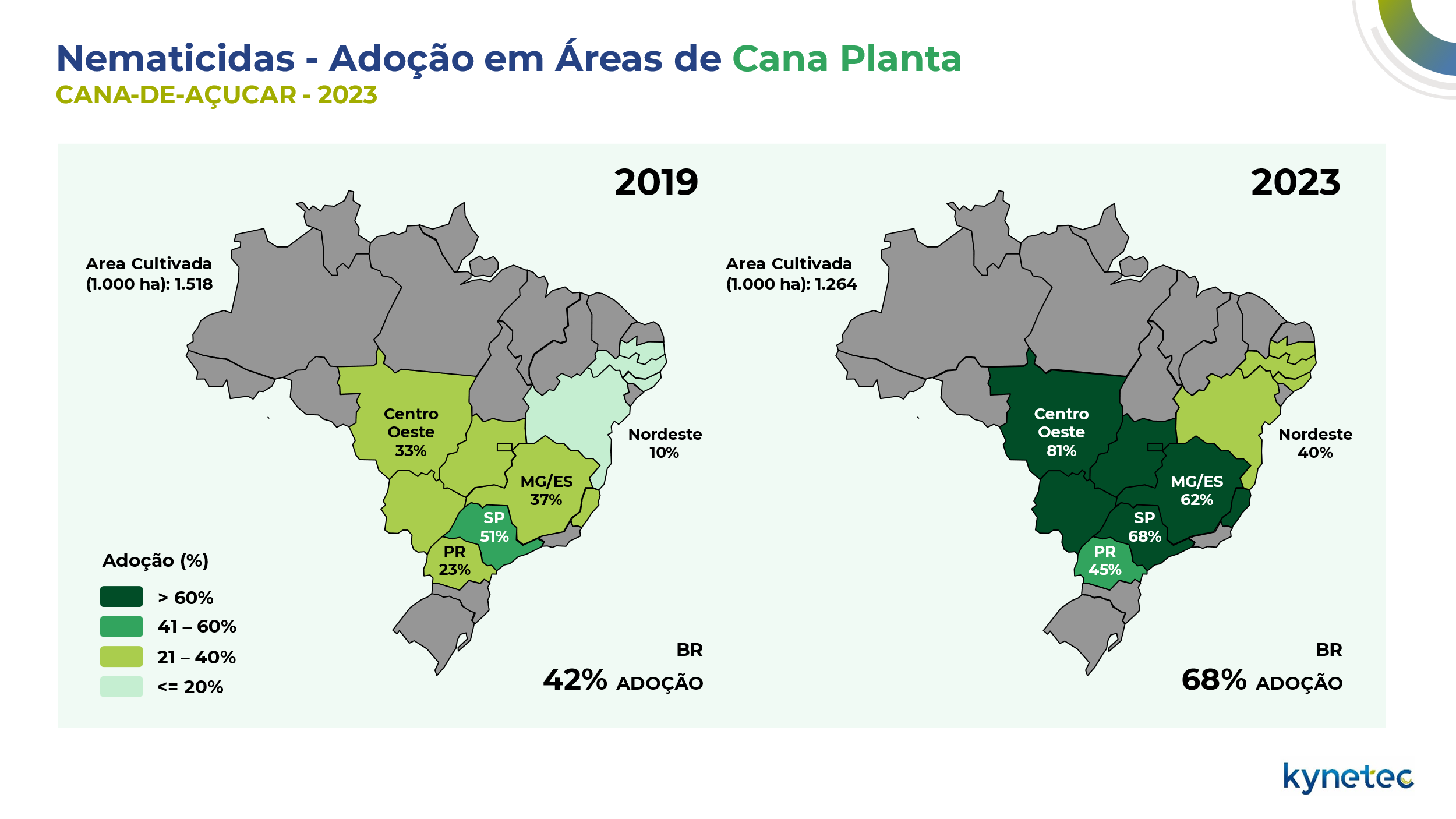 cana-nematicidas-infograf1