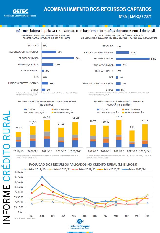 credito-rural-quadro-19-42-2024