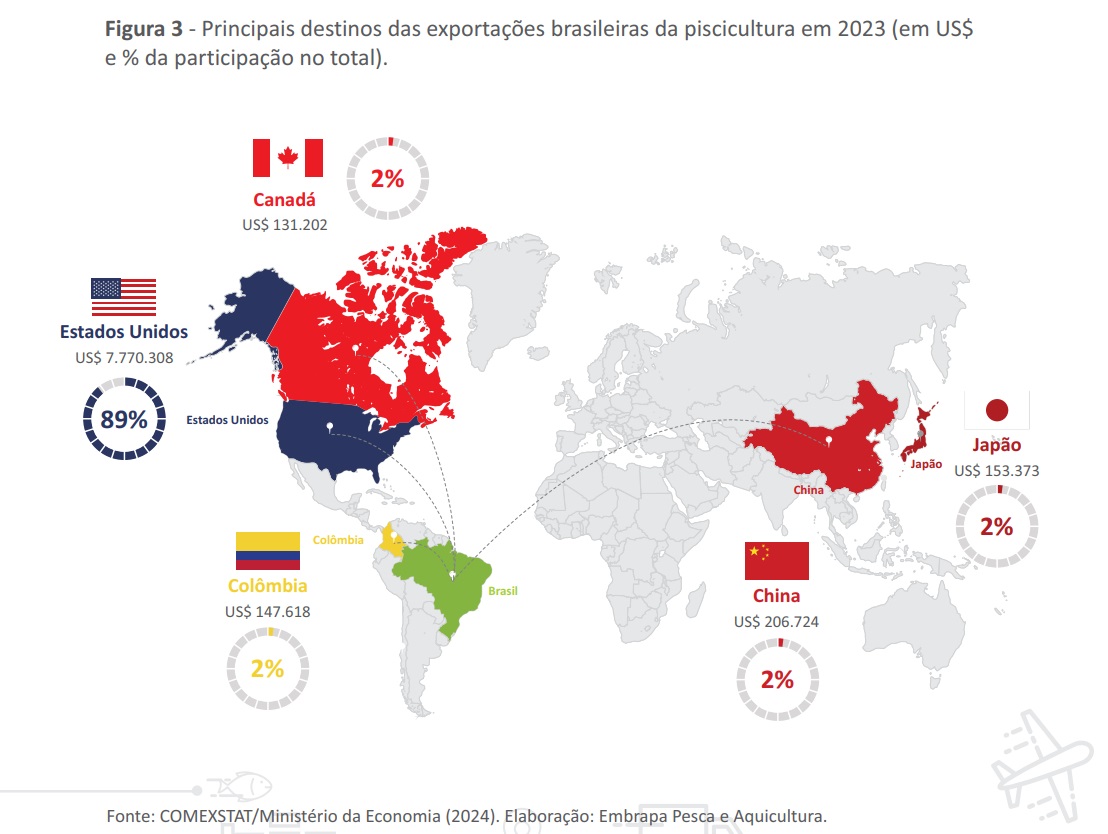 destinos-exportacao-peixes