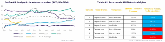 eleicoes-usa-hdgm-abr24b