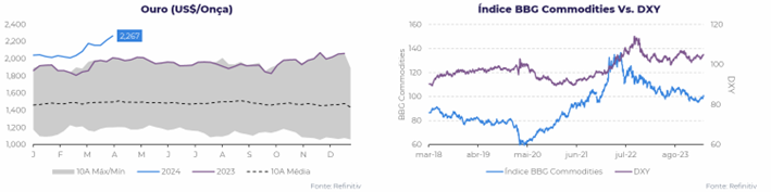 commoditie-hdmg-abr24