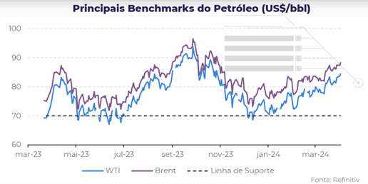 commoditie-hdmg-abr24b