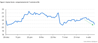 acucar-hdgm-graf-abr24
