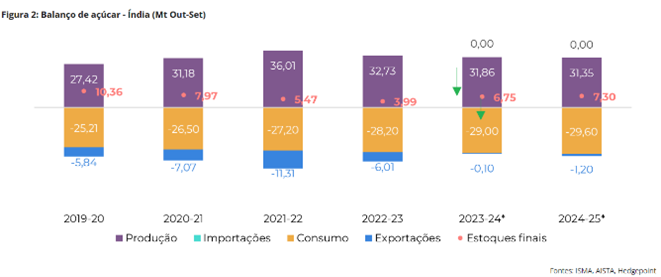 acucar-hdgm-graf-abr24a