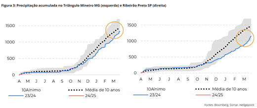 acucar-hdgm-graf-abr24b