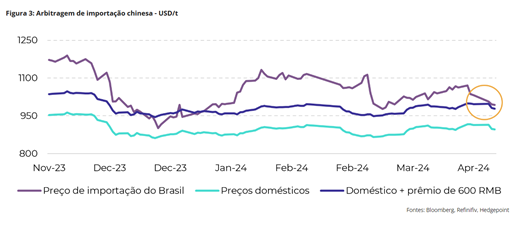 acucar-hdgm-graf-abr24c