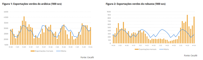 cafe-hdgm-graf-abr24