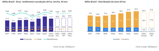 milho-hdgm-abr24