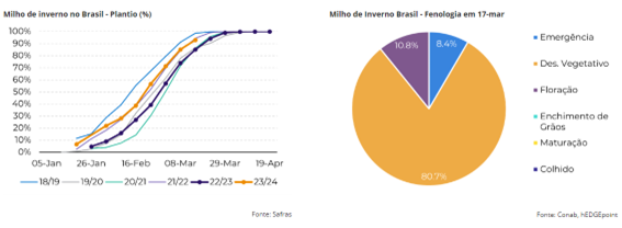 milho-hdgm-abr24a