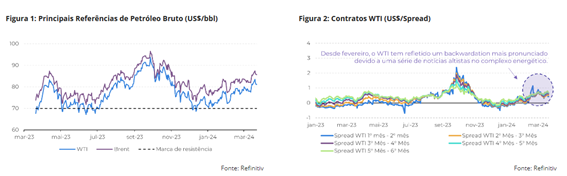 petroleo-hdgm-abr24