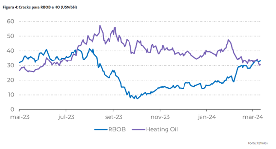 petroleo-hdgm-abr24b