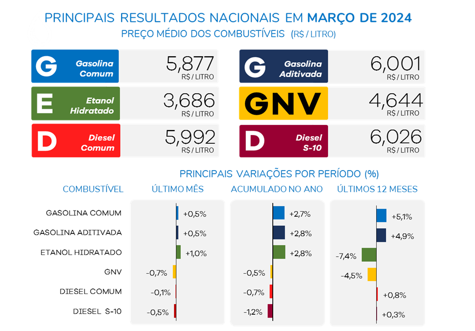 combustivel-infografico
