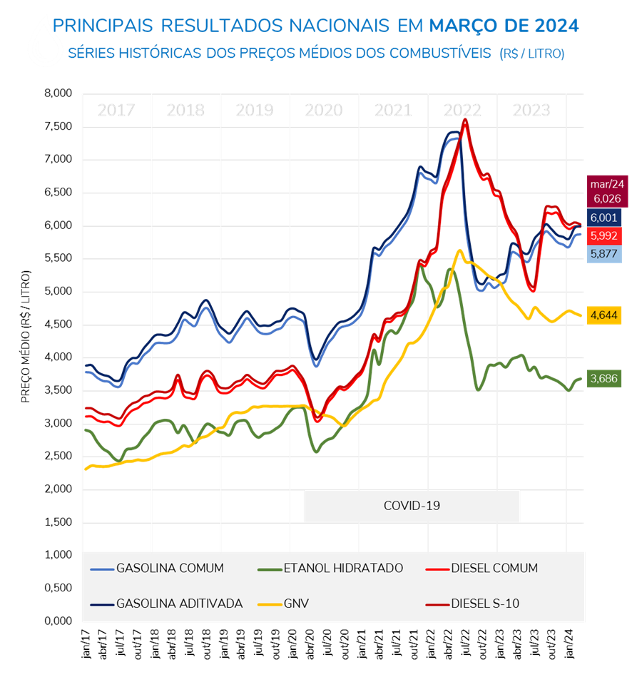 combustivel-infografico1