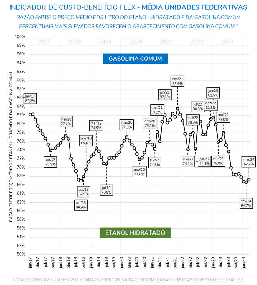 combustivel-infografico2