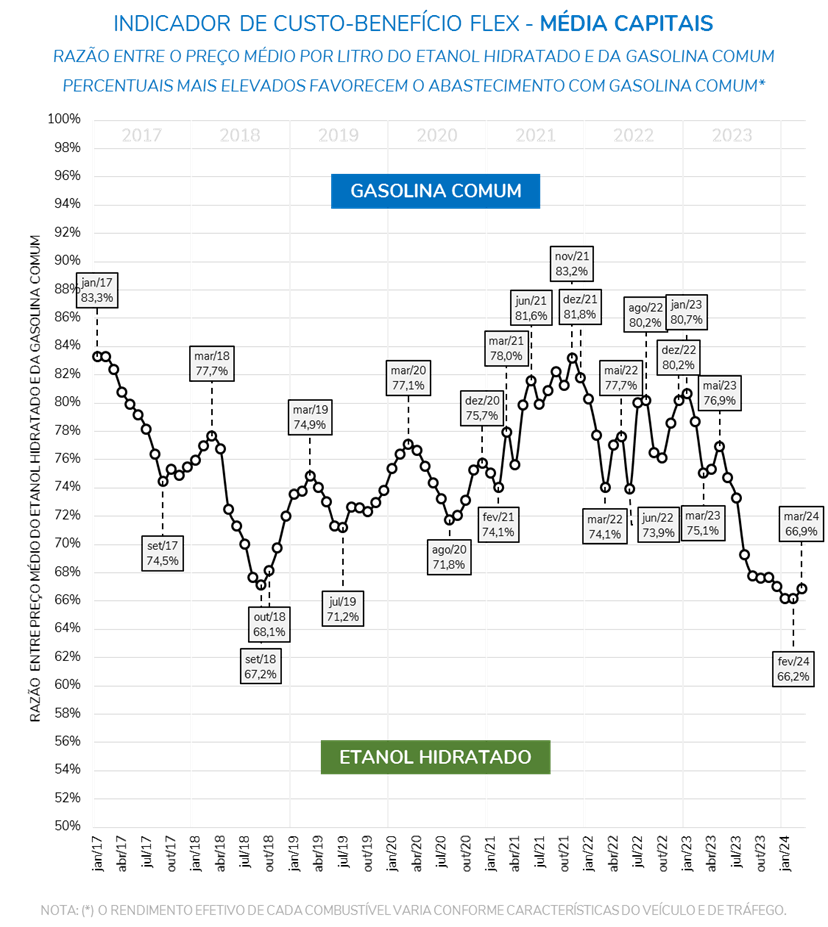combustivel-infografico3
