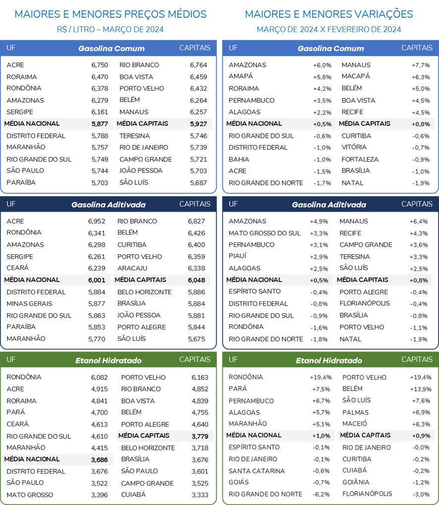 combustivel-infografico4