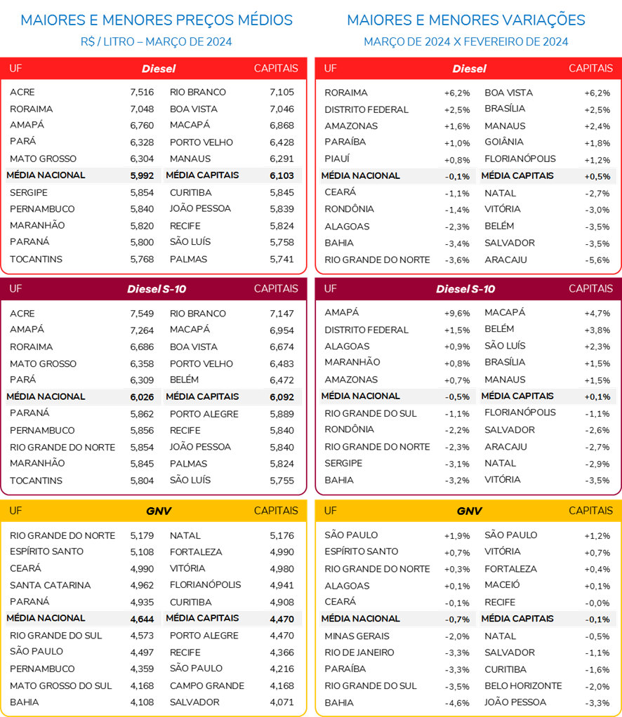 combustivel-infografico5