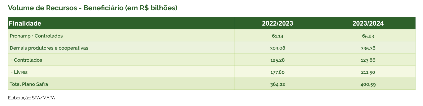 agro-cred-23-24-tab1