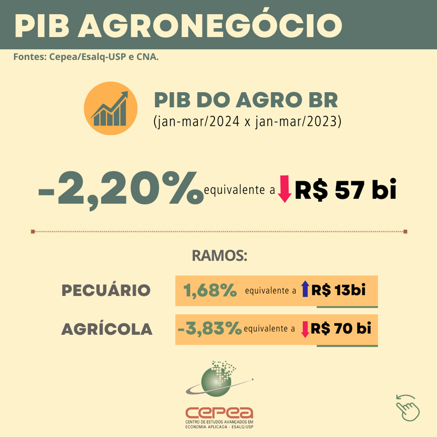 agro-tab-pib-jul24a