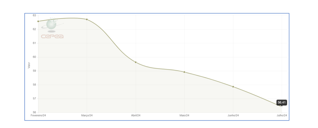 bms-abcs-graf-jul24g