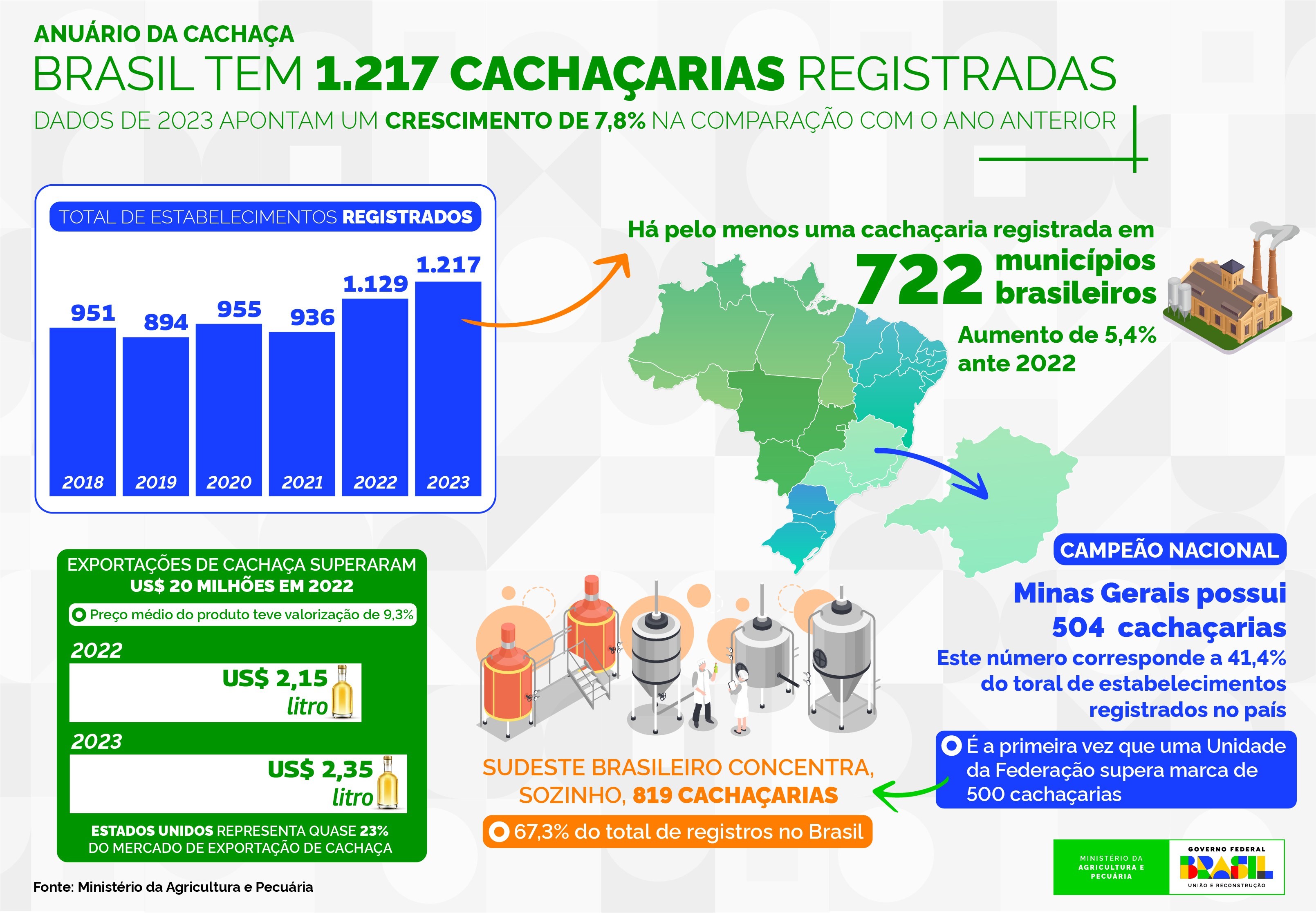 cachaca-infografico