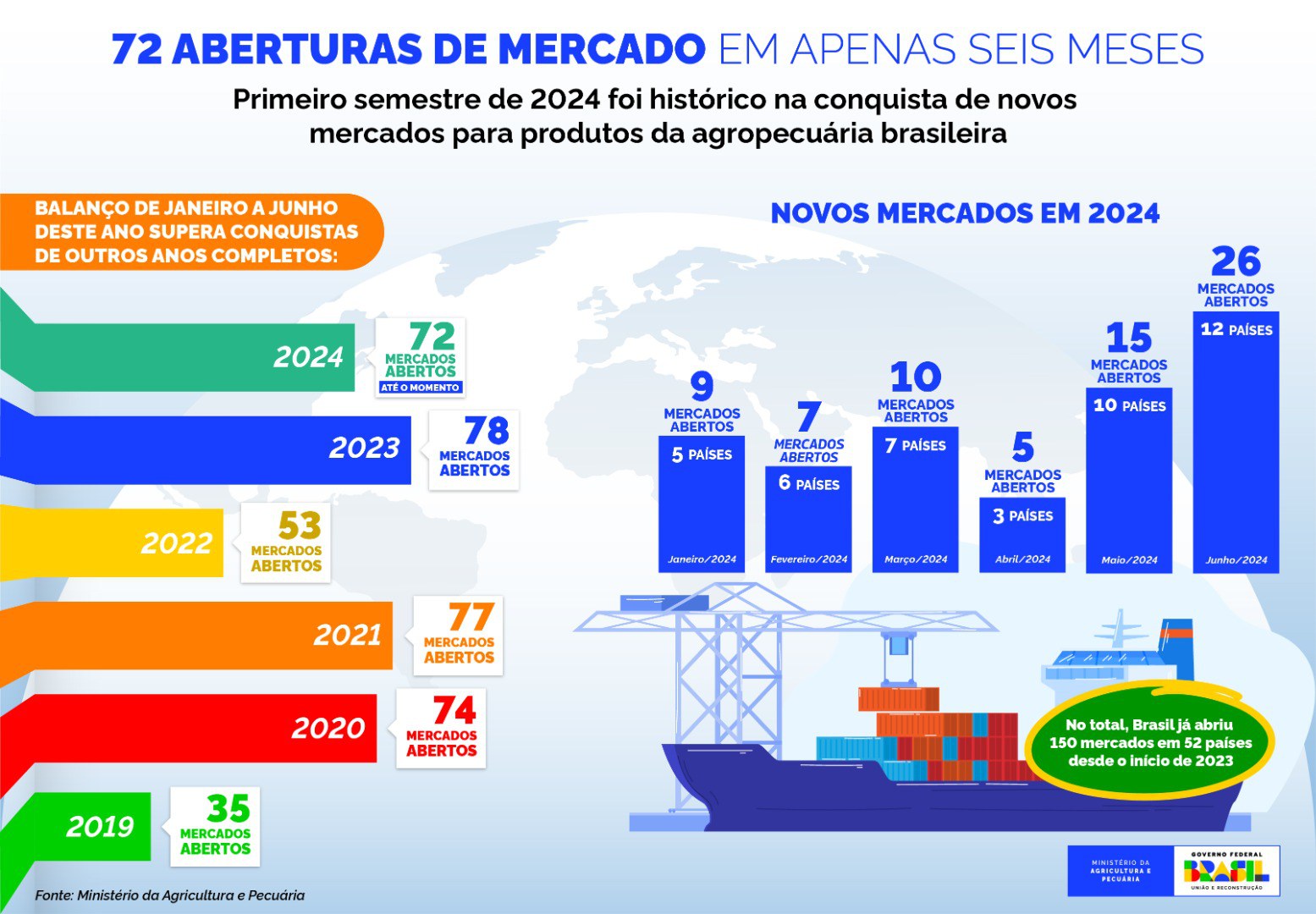 mercado-infografico