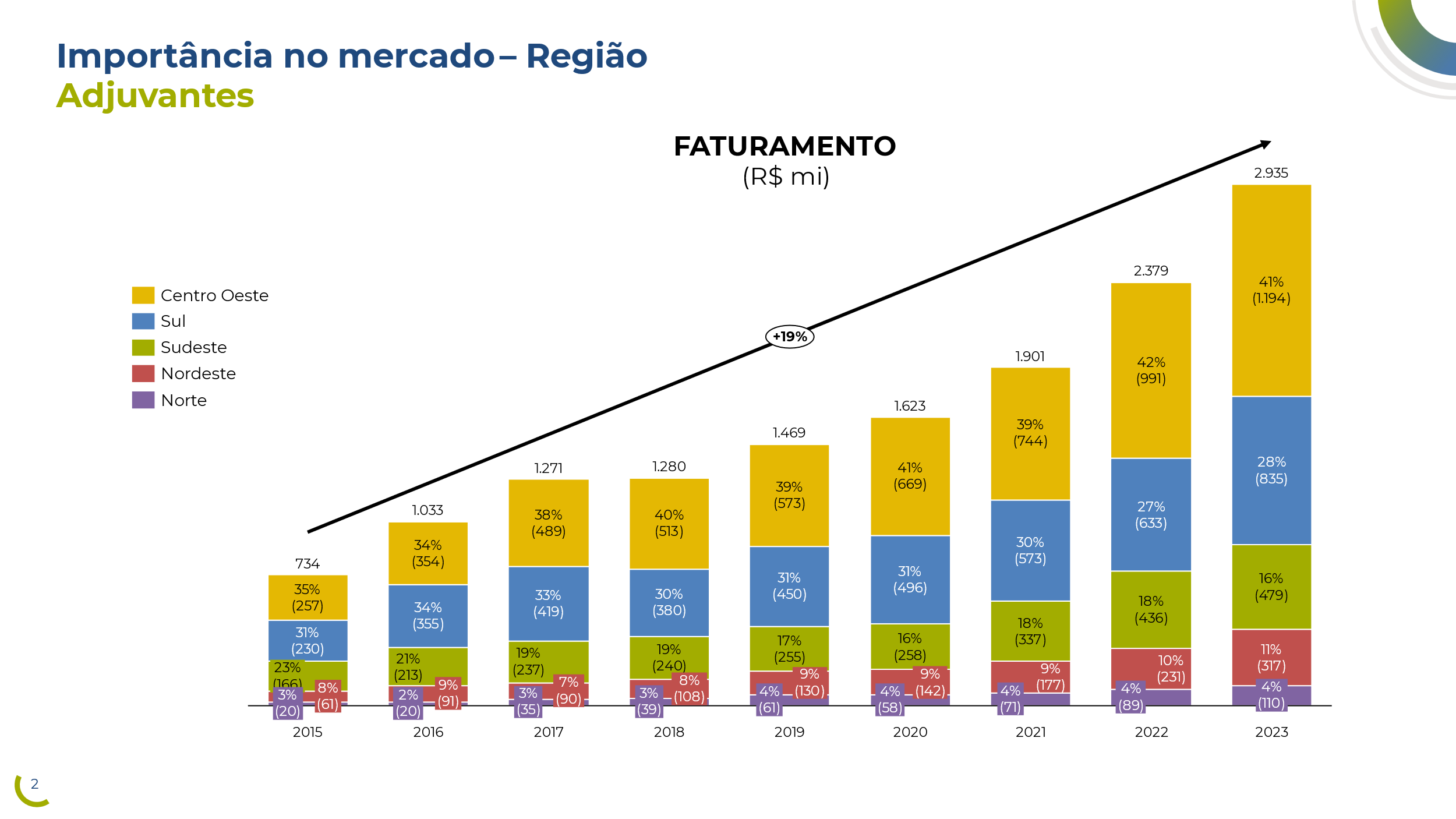 agro-mercado-adjuvantes1