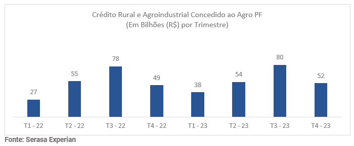 agro-serasa-experian-graf