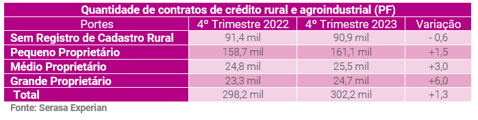 agro-serasa-experian-graf1