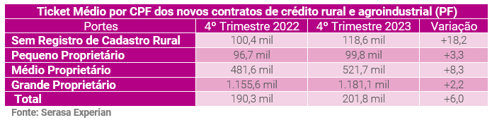 agro-serasa-experian-graf2