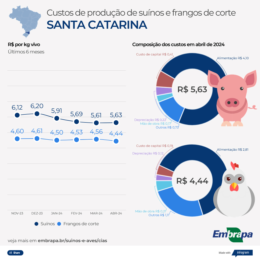 sc-cpas-abr-24-embrapa