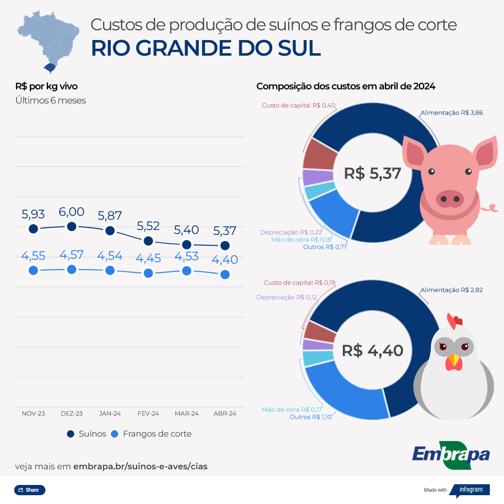 sc-cpas-abr-24-embrapa2