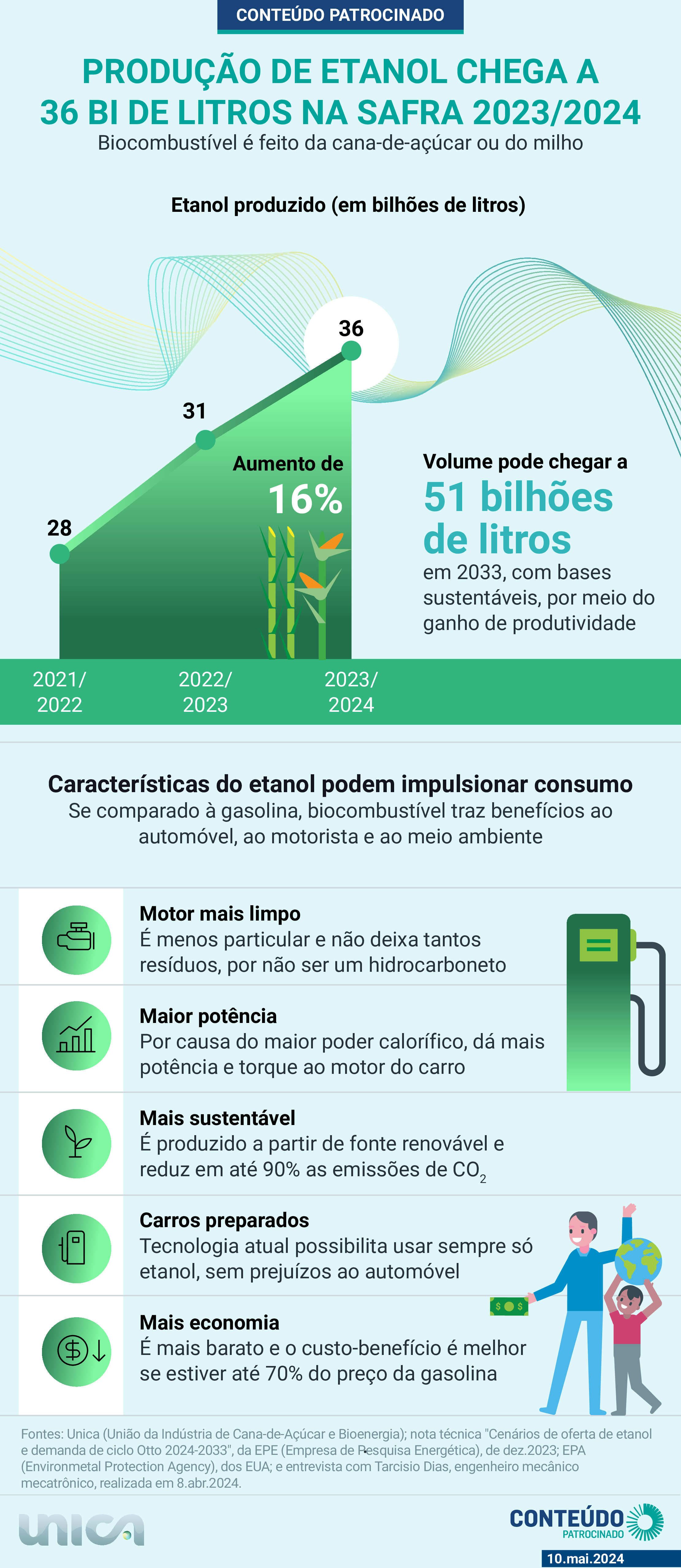unica-producao-etanol-milho