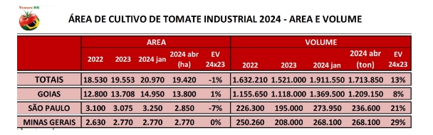 area-de-cultivo-de-tomate-industrial-2024