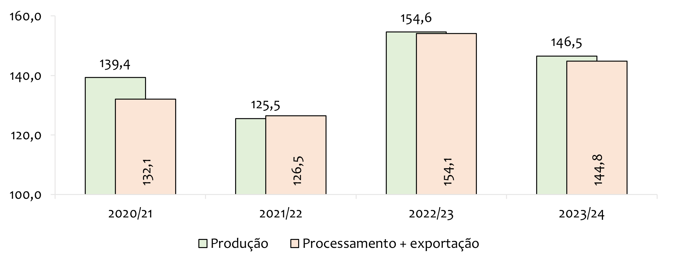 biodiesel-soja-graf2