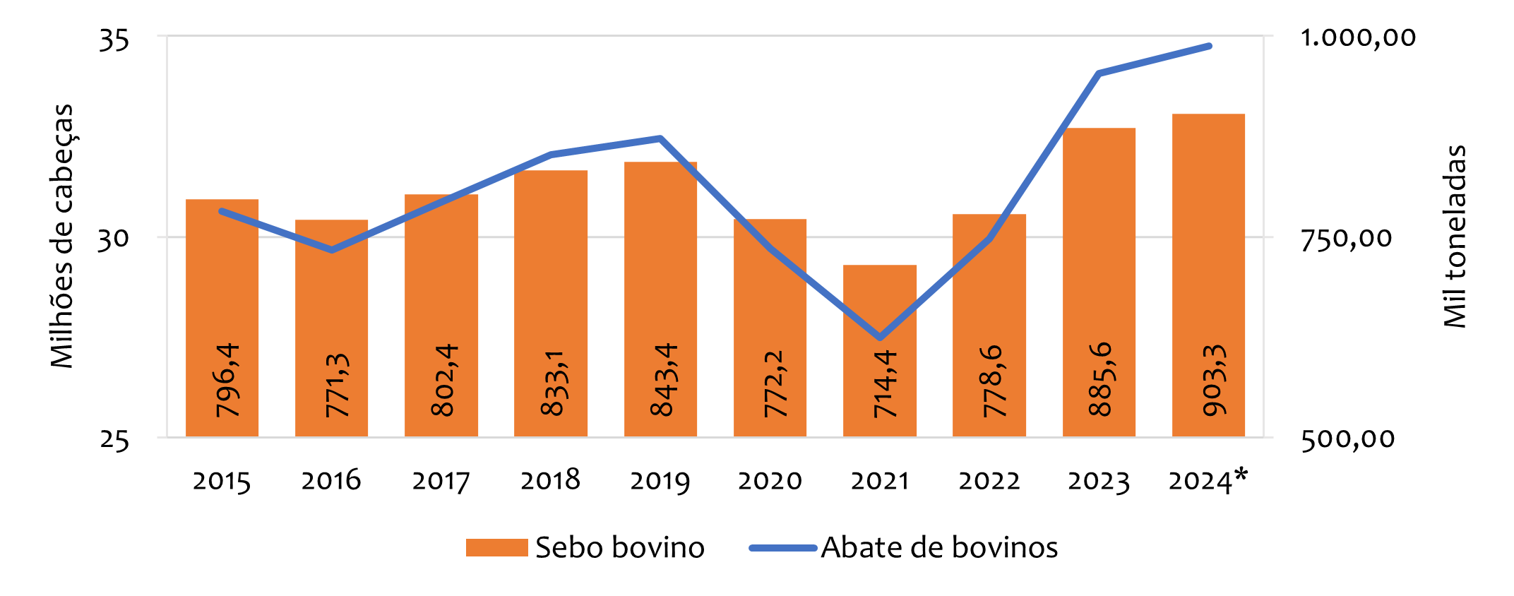 biodiesel-soja-graf3