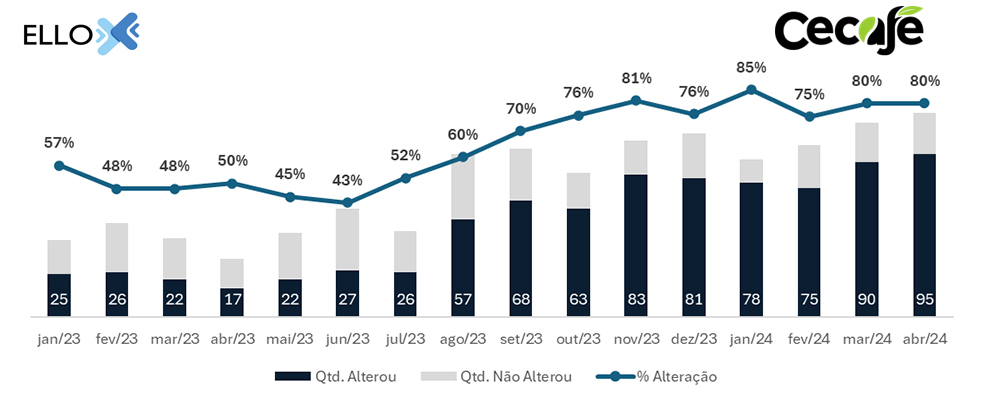 cecafe-graf-exportacao